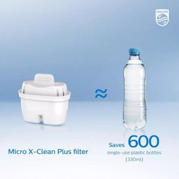 Philips AWP211/97 Mirco Pure 濾水壺濾芯 (三粒裝) 適用於AWP2935 & AWP2937 ADD5910M, ADD5980M